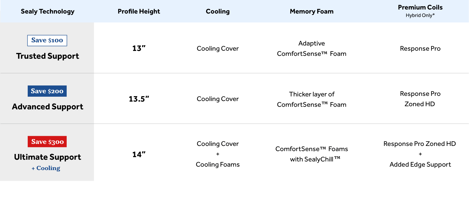 Choose your Comfort Level NP Desktop