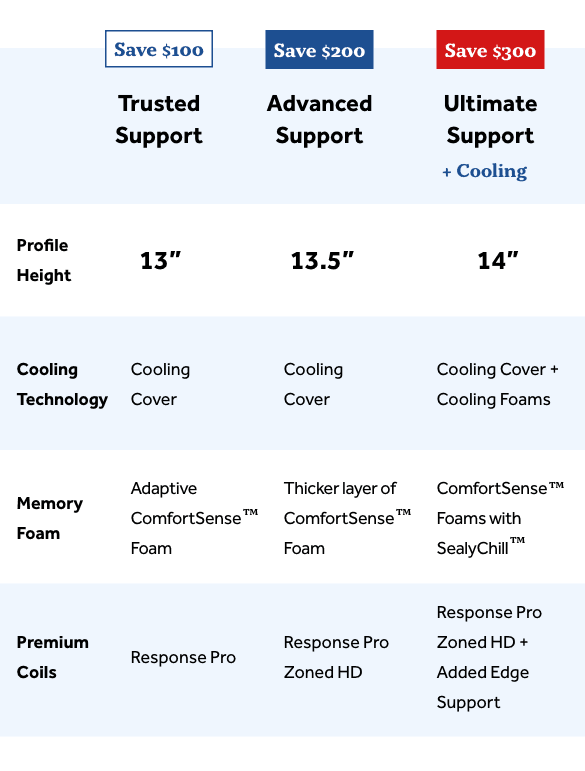Choose your Comfort Level NP Mobile