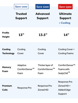 Choose your Comfort Level NP Mobile