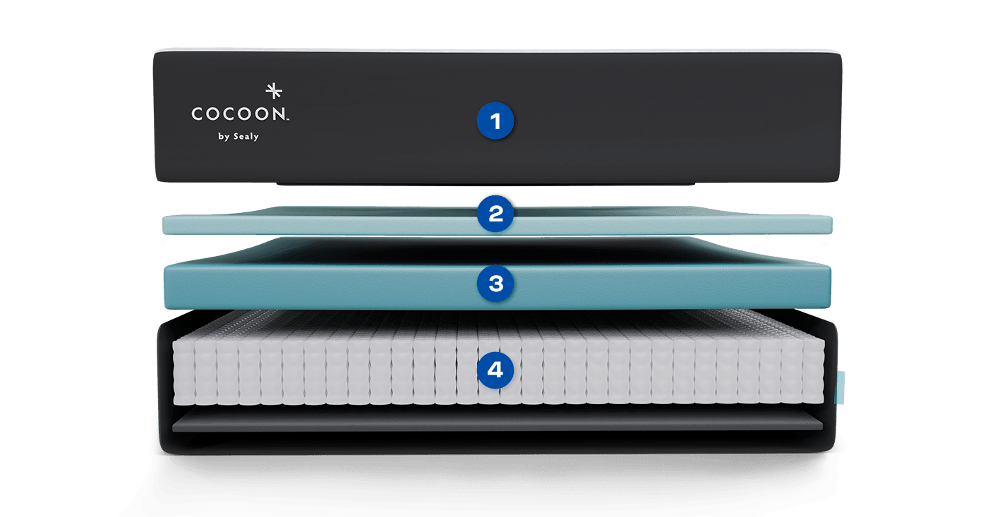 Cocoon Hybrid Showing 4 Layers of Foam Material