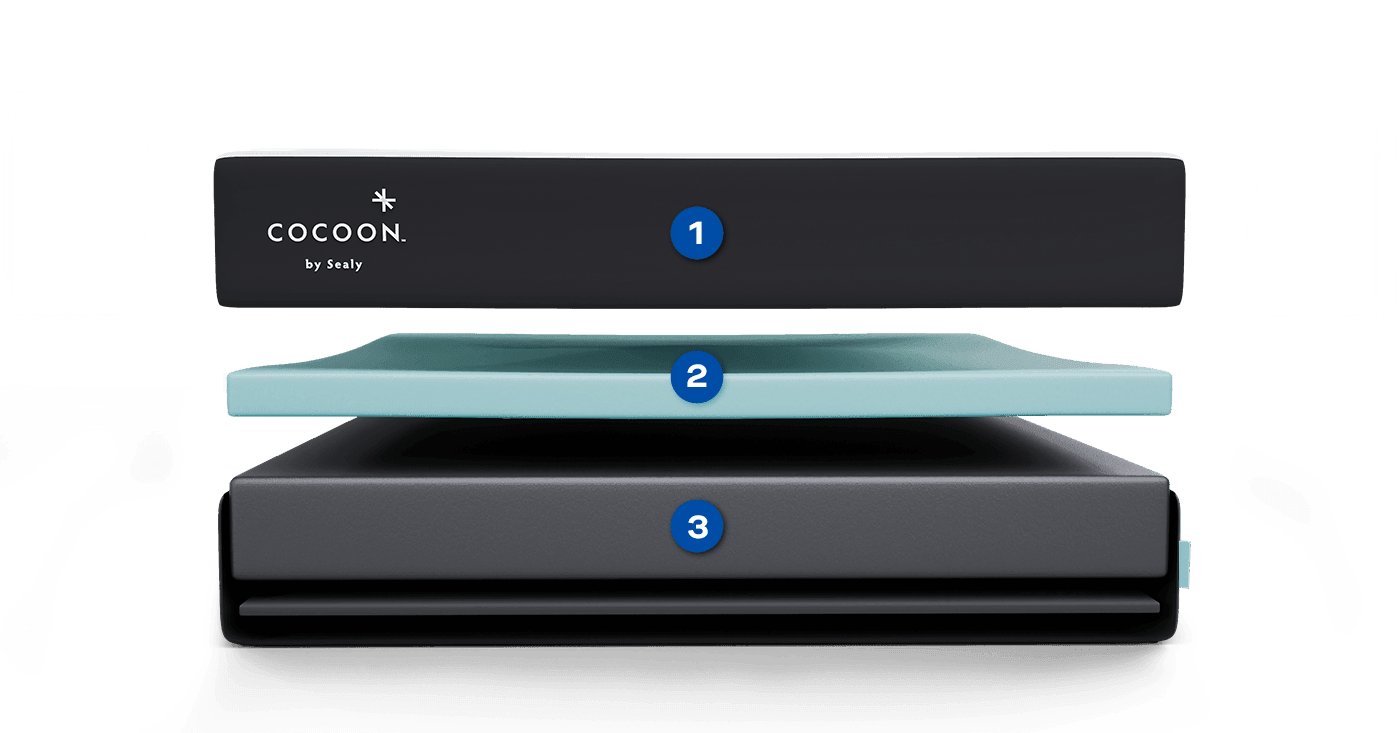 Cocoon Chill Memory Foam Showing 3 Layers of Foam Material