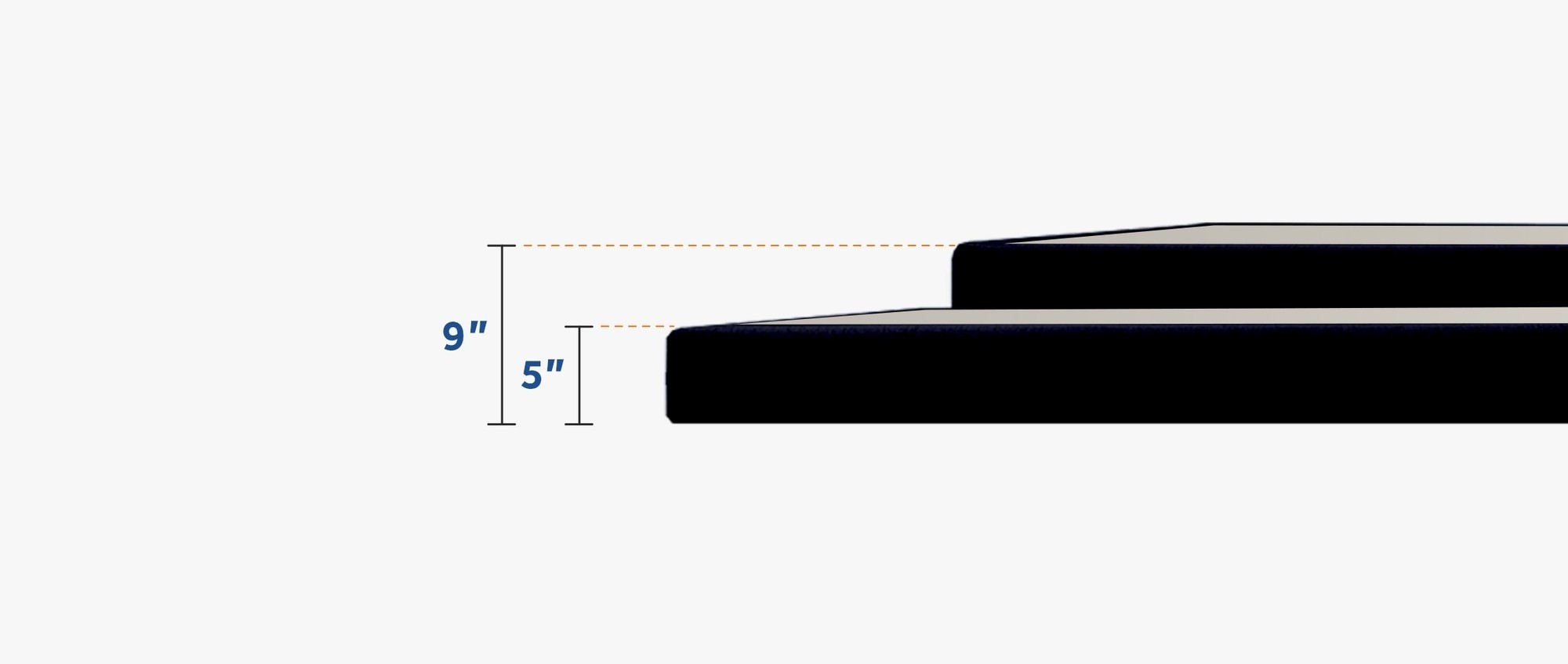 Side by side comparison of the 9 inch and 5 inch foundations
