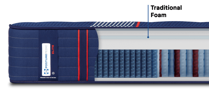 Posturepedic Elite Spring cutaway showing spring and foam layers