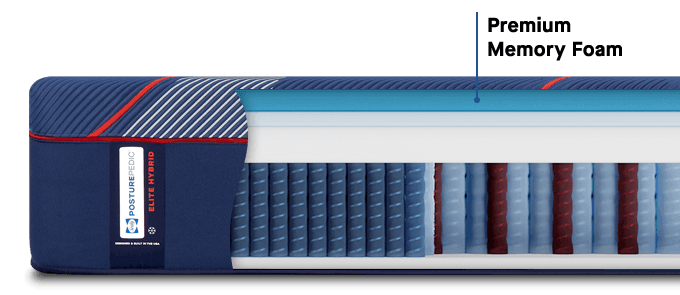 Posturepedic Elite Hybrid cutaway showing spring and foam layers
