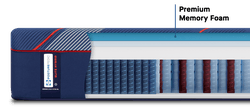 Posturepedic Elite Hybrid cutaway showing spring and foam layers